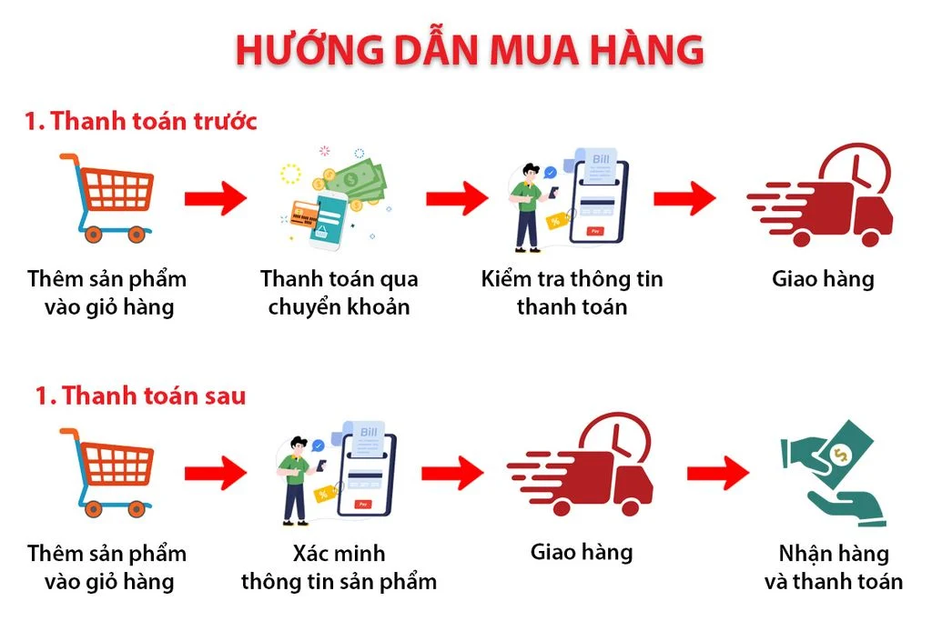 hướng dẫn mua hàng tại Lịch Vạn Niên Thiên Hoa